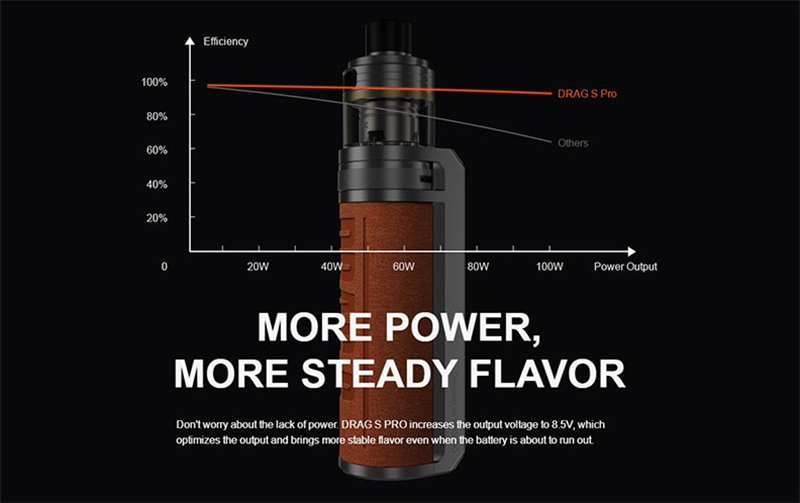 voopoo argus pro rba VOOPOO Argus X/Pro/GT/Air Replacement Coil & RBA